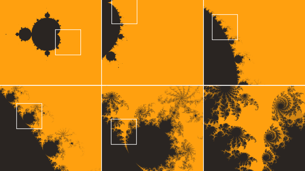Detail of the Mandelbrot set, a famous fractal at different spatial scales that zoom by a factor of four each time. 